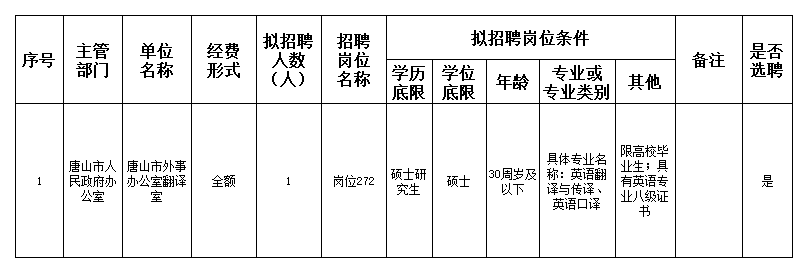 宁江区人民政府办公室最新招聘公告概览