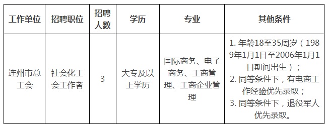 连州镇最新招聘信息汇总