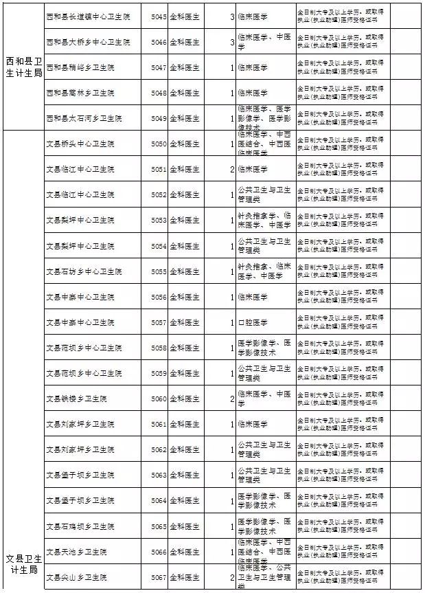 陇南市商务局最新招聘启事