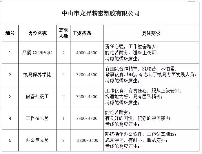 三号乡最新招聘信息详解及解读