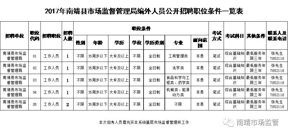 德化县市场监督管理局最新招聘启事概览