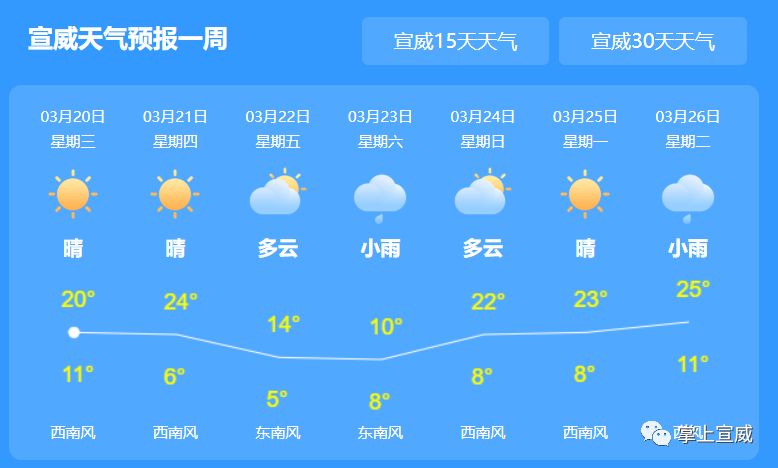 坪王村民委员会天气预报更新通知