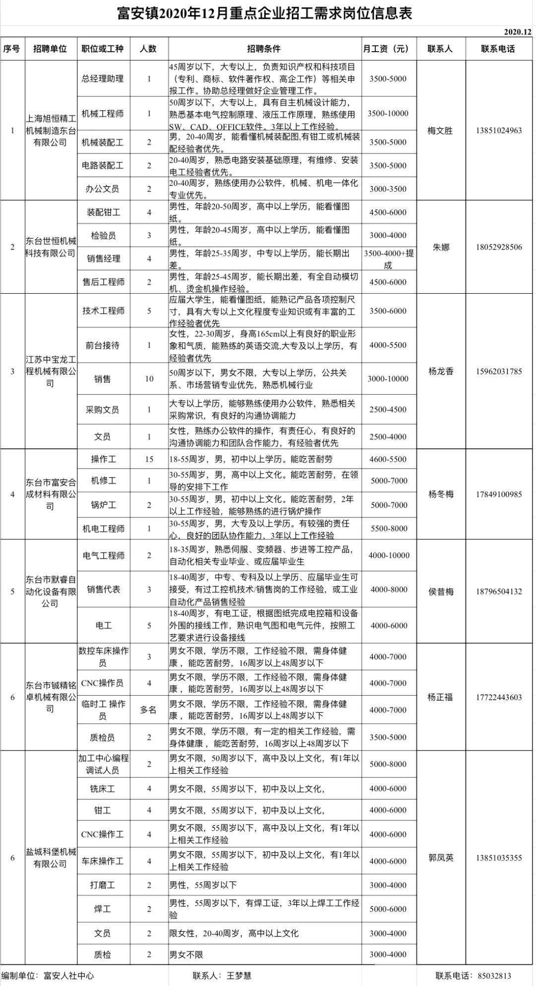 墨玉县科学技术和工业信息化局招聘启事概览