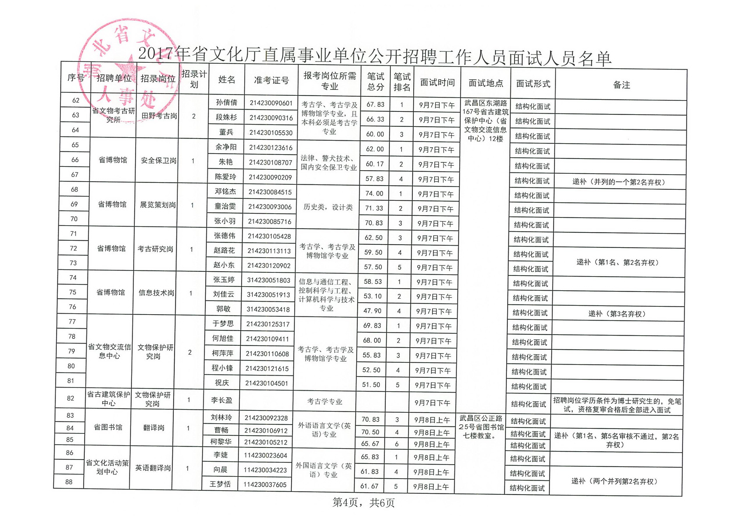 王益区人民政府办公室最新招聘公告解读