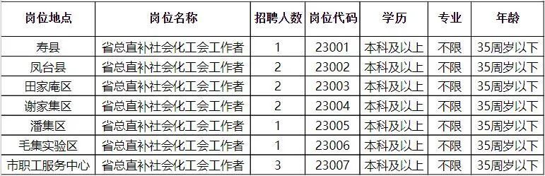 板桥街道最新招聘资讯总览