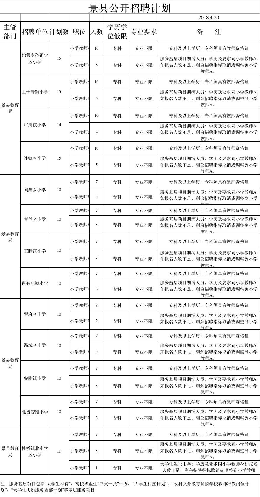 2025年2月20日 第3页