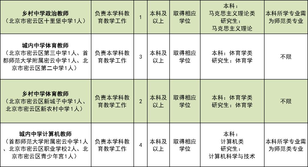 连五村民委员会最新招聘信息汇总