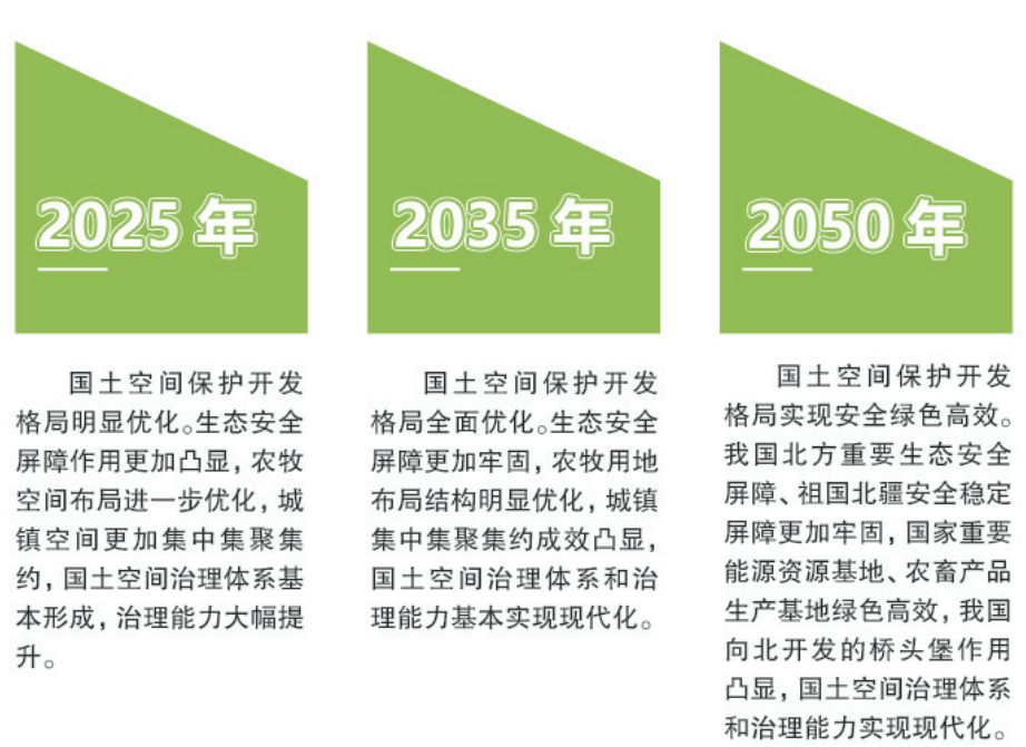 吉安市招商促进局最新发展规划概览